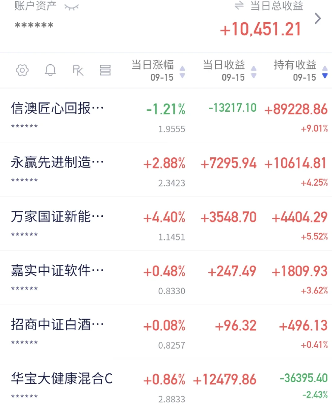 这一周真的赚到了！！！