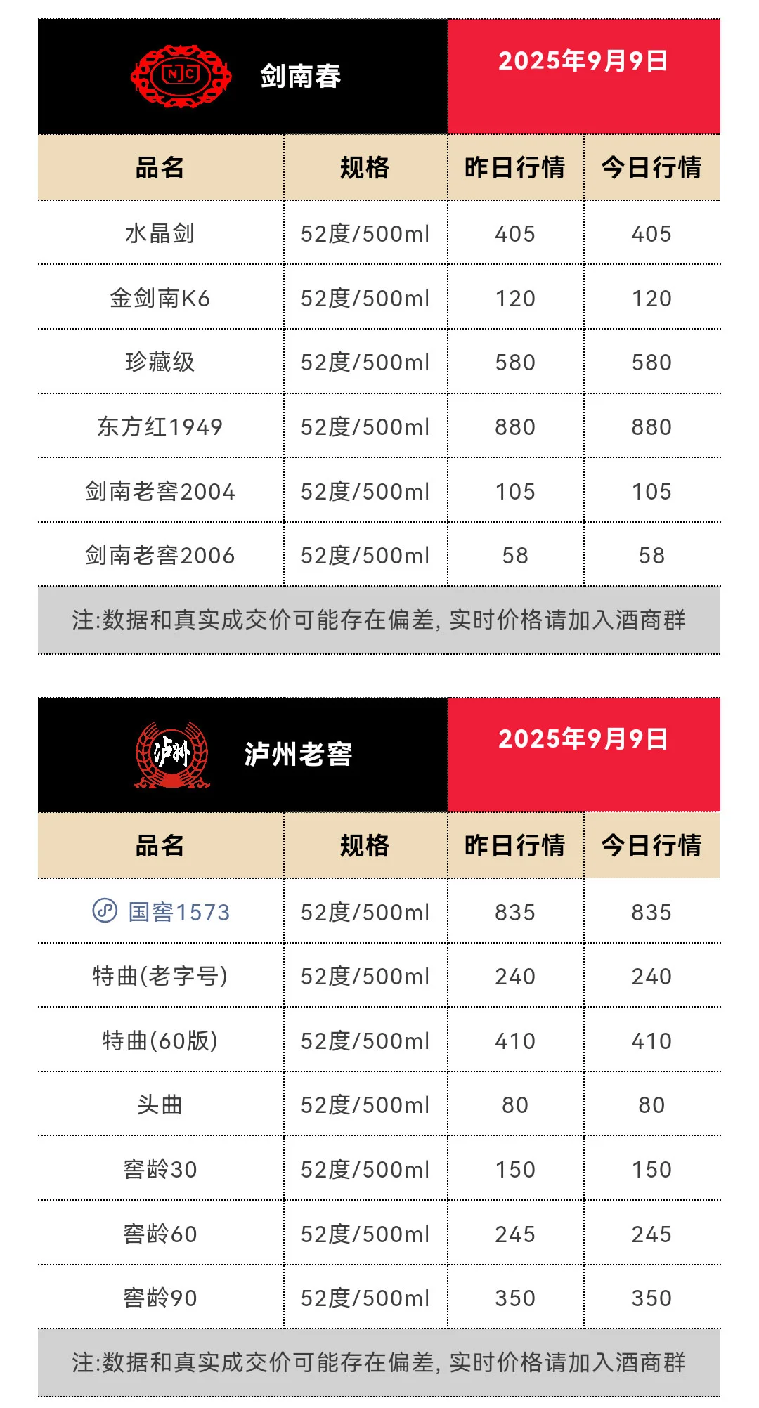 9月9日今日最新茅台行情1815