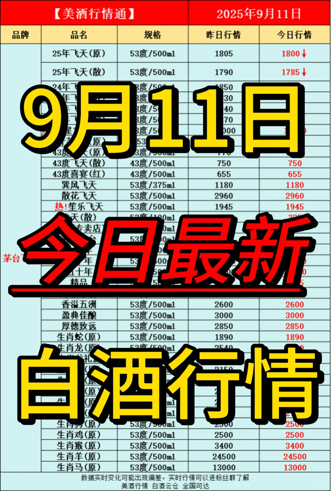 9月11日今日最新白酒行情速递✅
