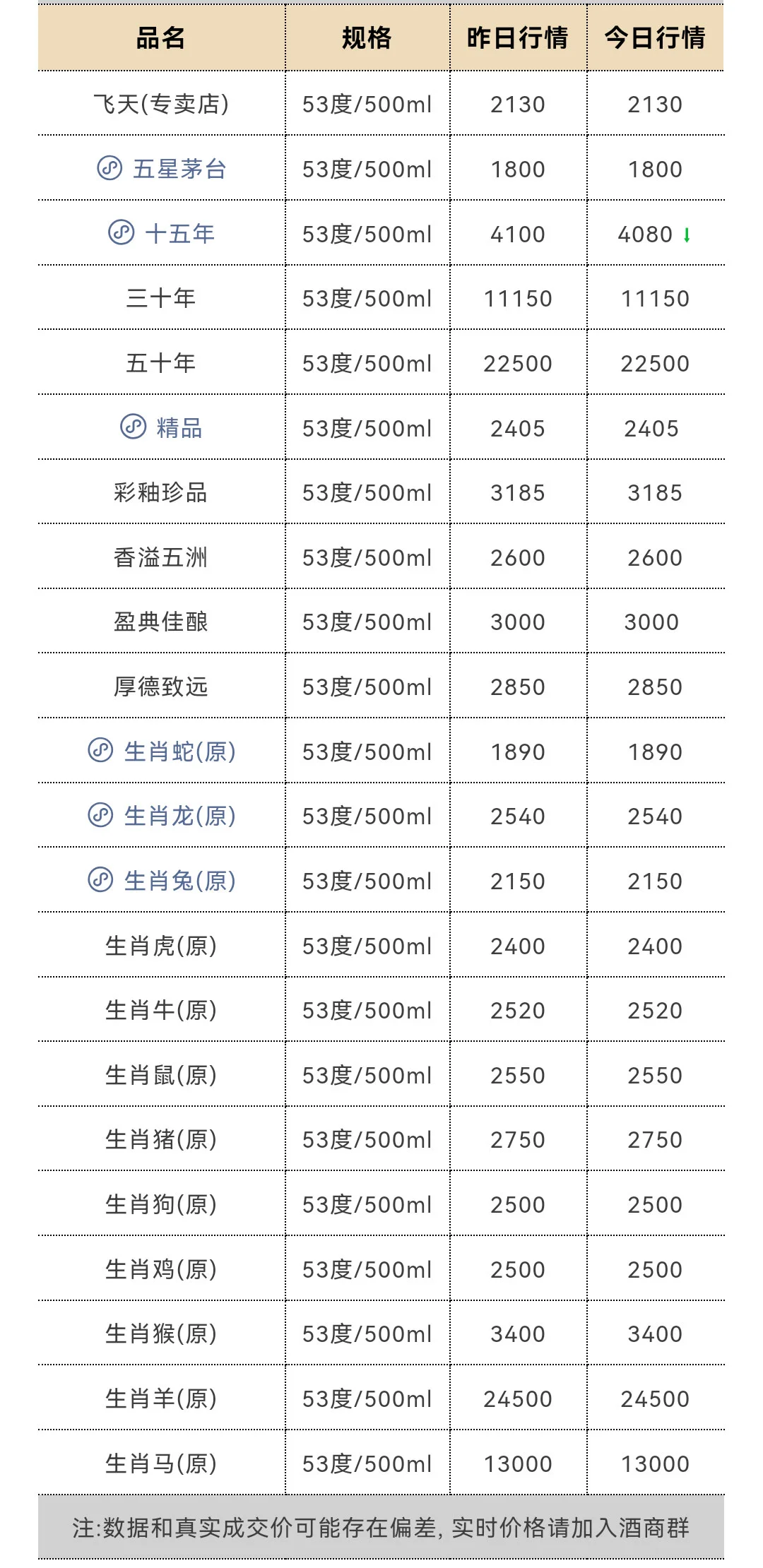9月9日今日最新茅台行情1815