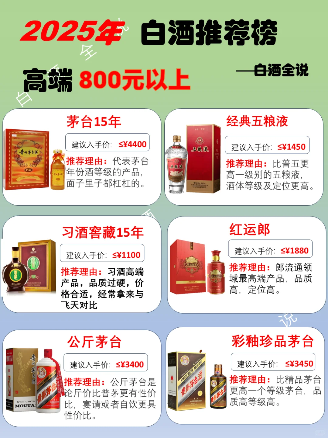 2025年800元以上高端白酒推荐榜！
