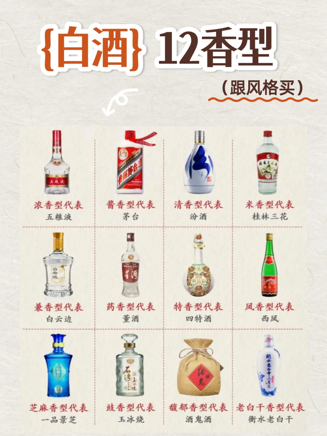 白酒该怎么挑啊？