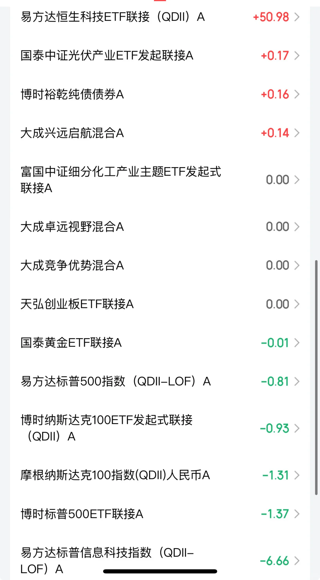 高中生买基金！聊聊恒科和白酒，今日收益29！