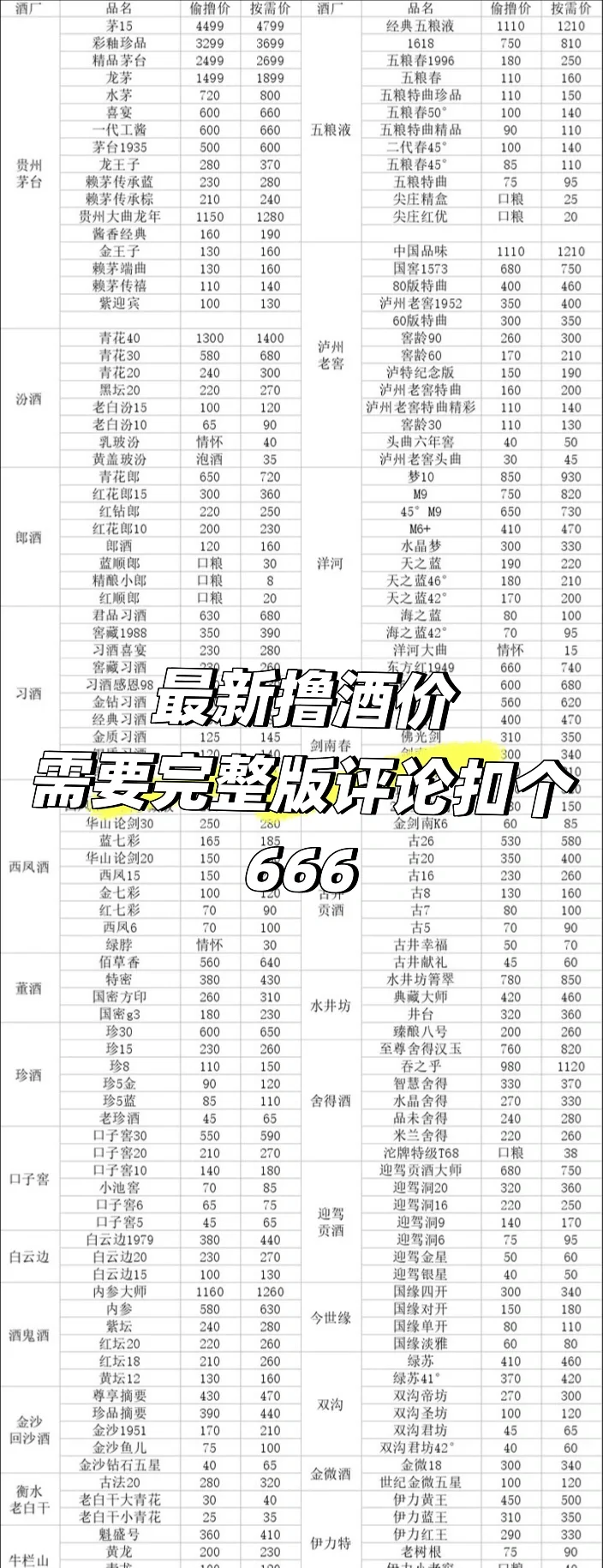 最新撸酒价来咯！