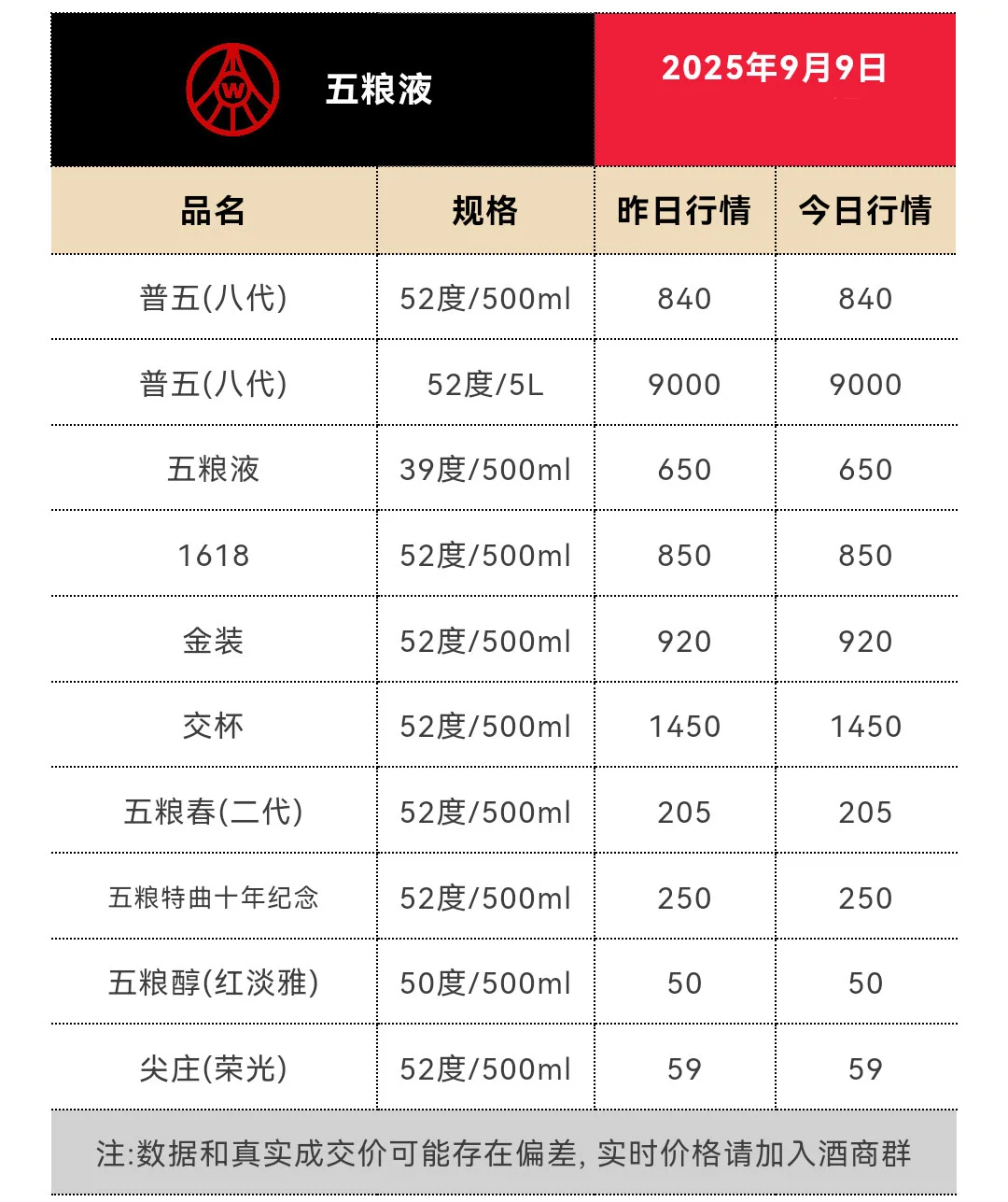 9月9日今日最新茅台行情1815