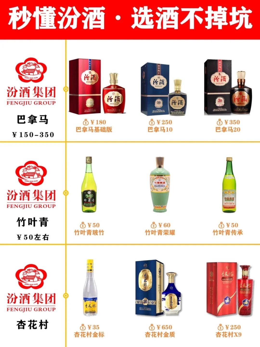 秒懂汾酒·选酒不掉坑！
