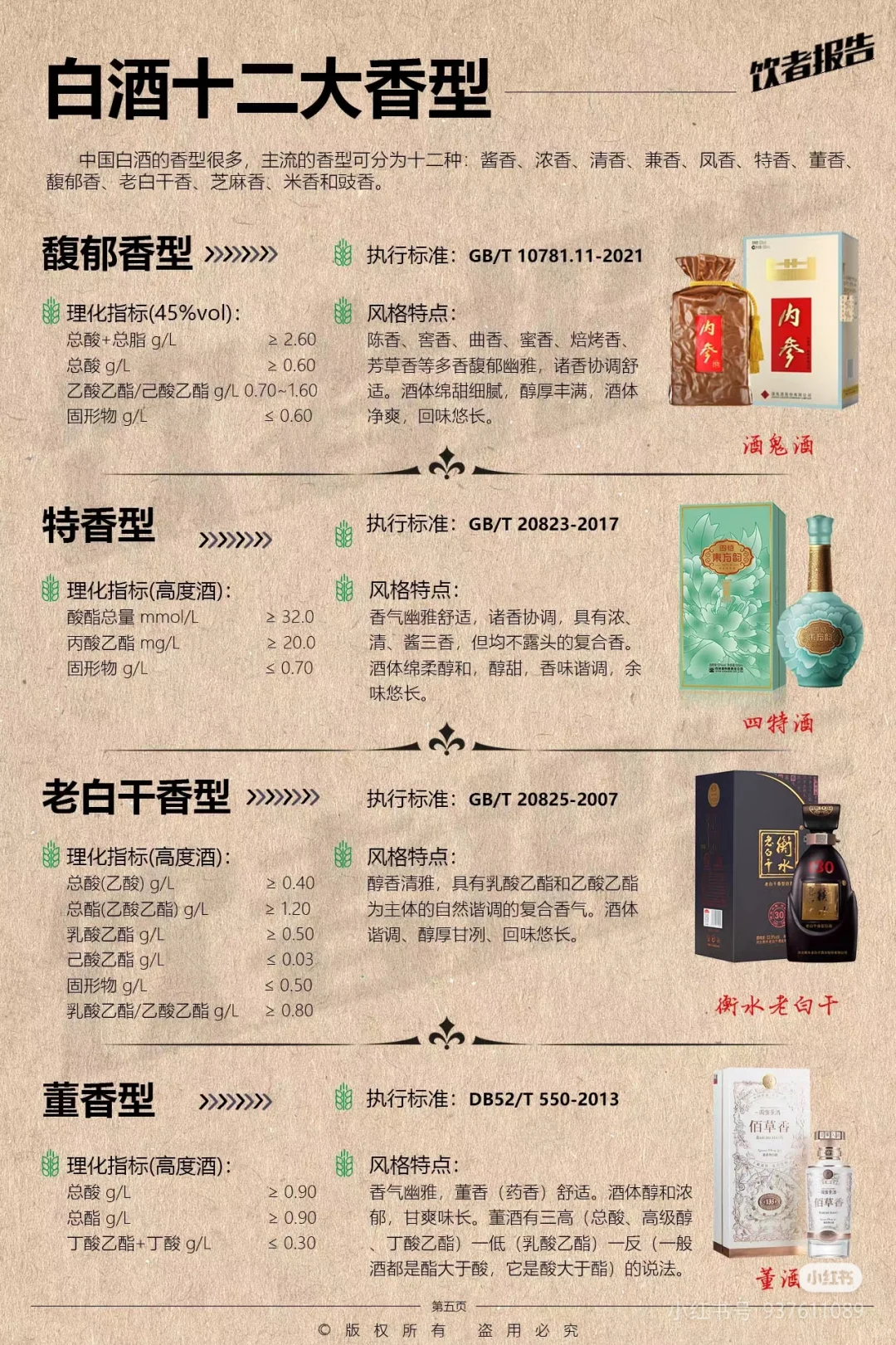 白酒的12种香型|跑步的你| 喝过几种？