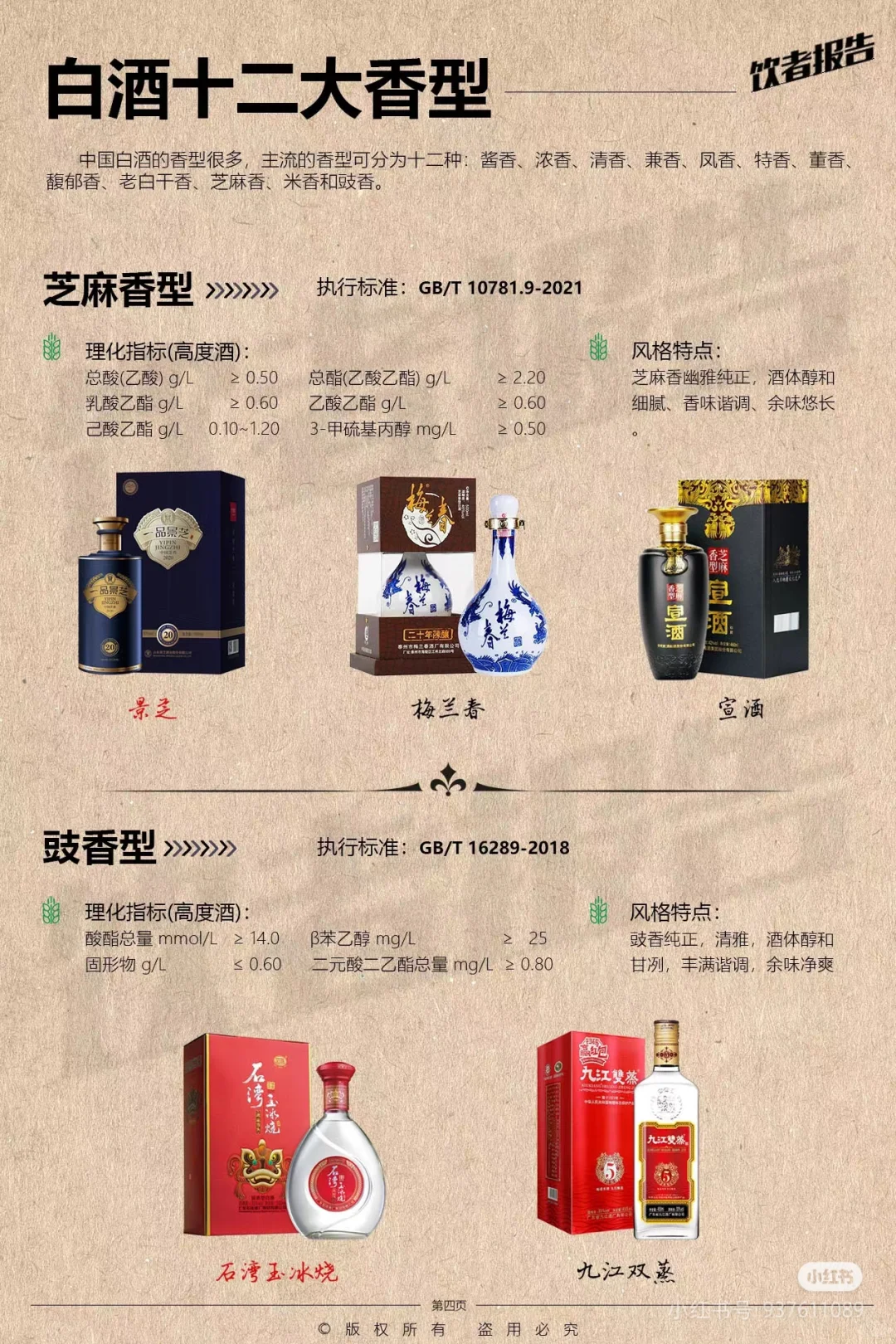 白酒的12种香型|跑步的你| 喝过几种？
