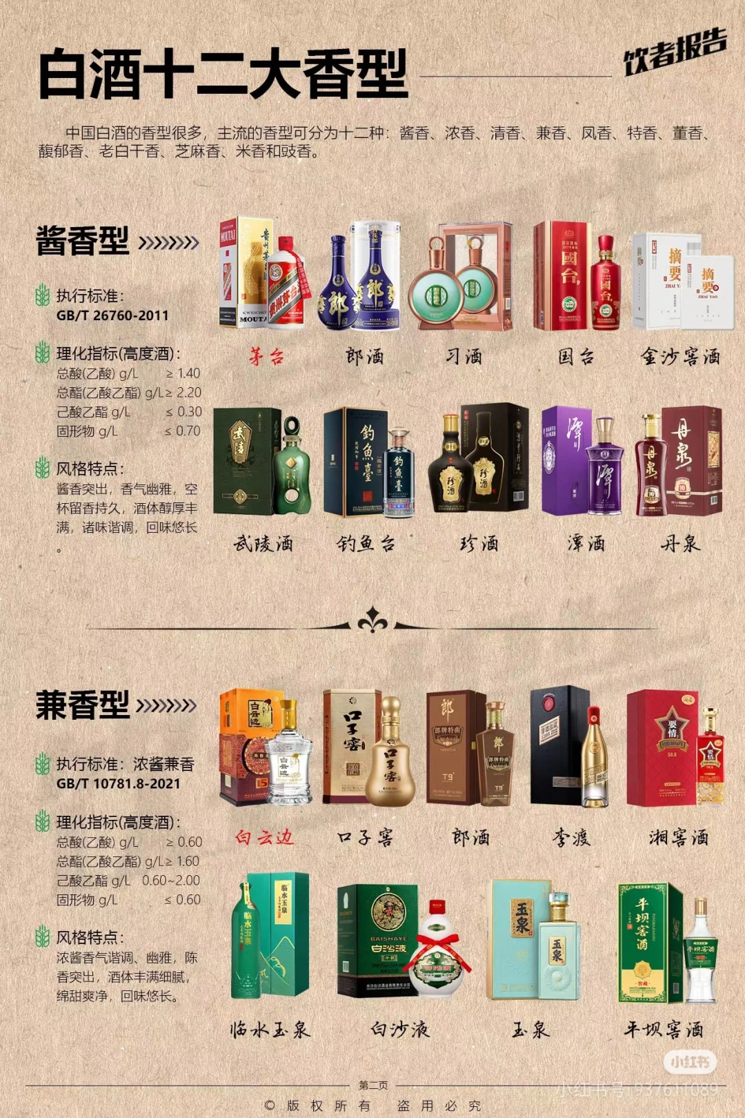 白酒的12种香型|跑步的你| 喝过几种？