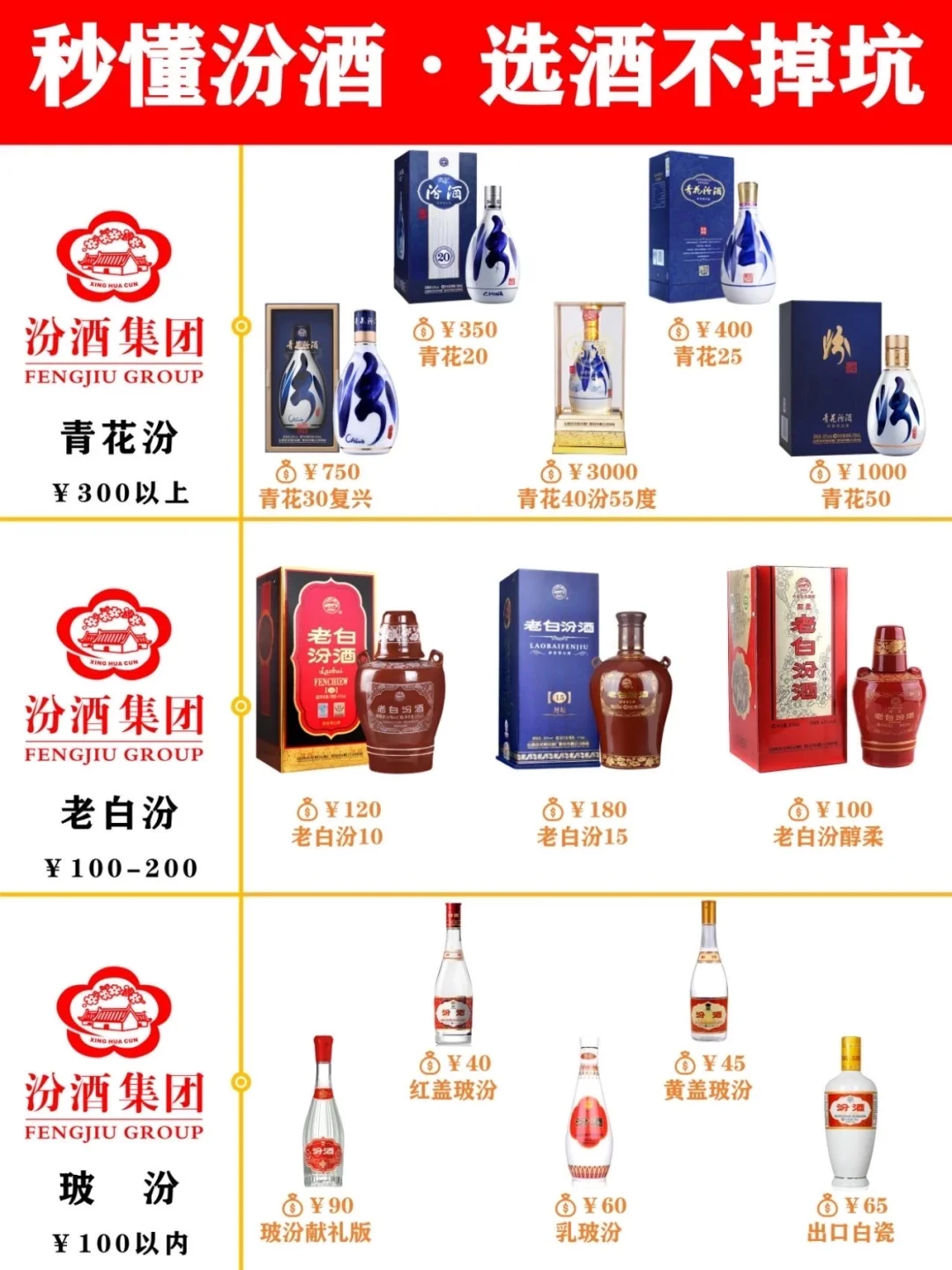 秒懂汾酒·选酒不掉坑！