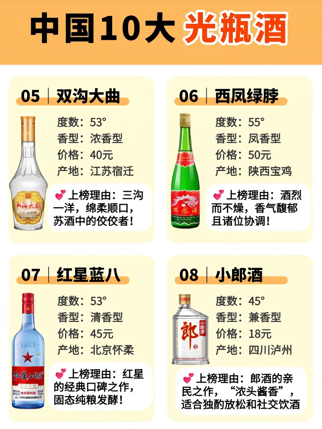 中国白酒十大光瓶酒，酒鬼心头爱