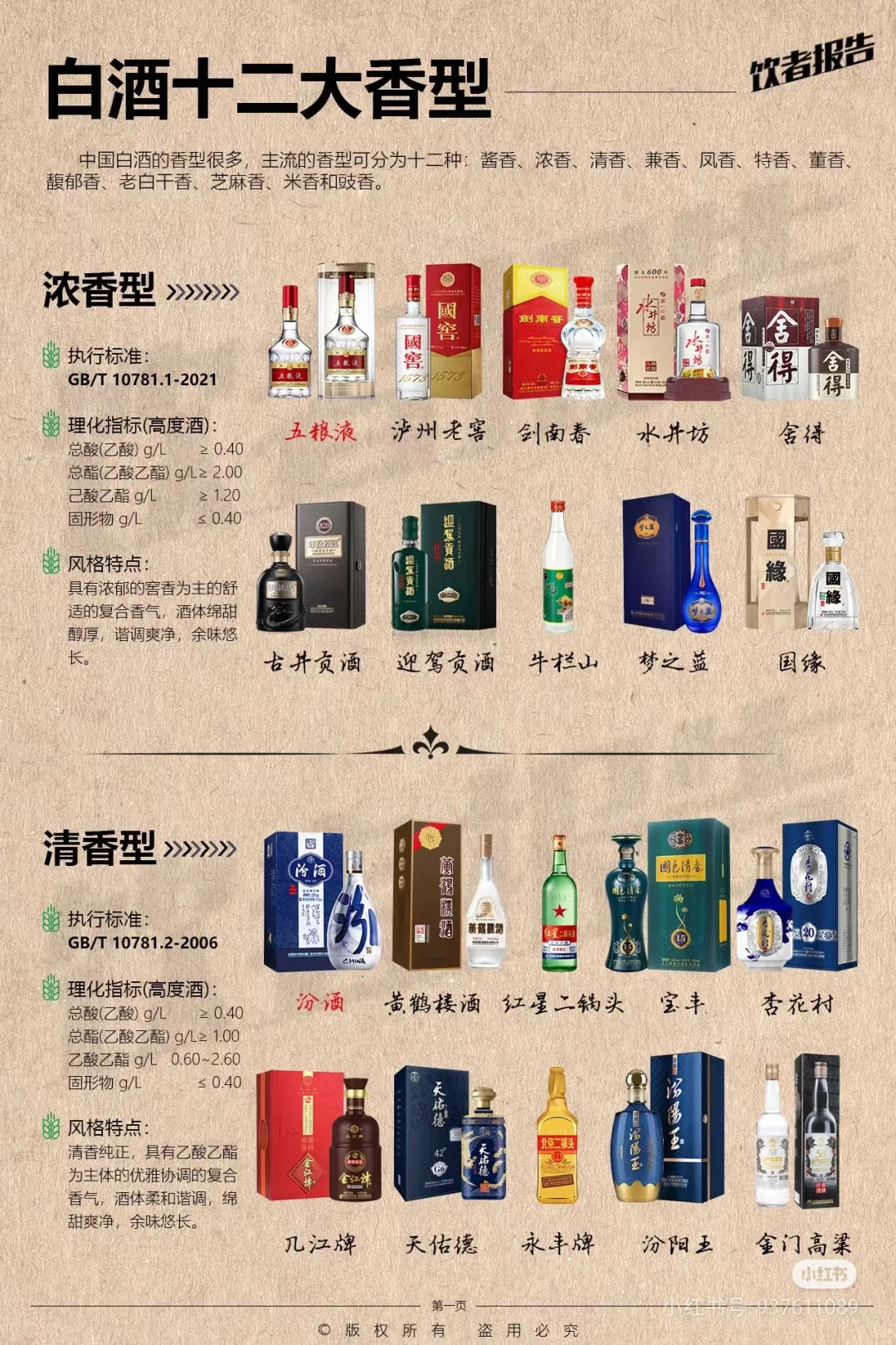 白酒的12种香型|跑步的你| 喝过几种？