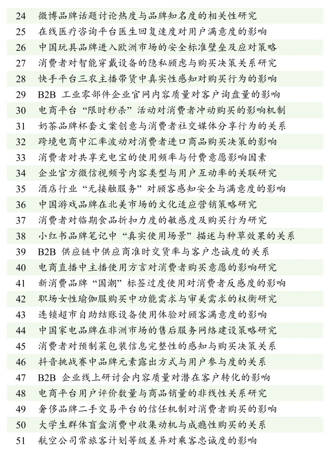 这才是市场营销专业论文选题的天花板‼️