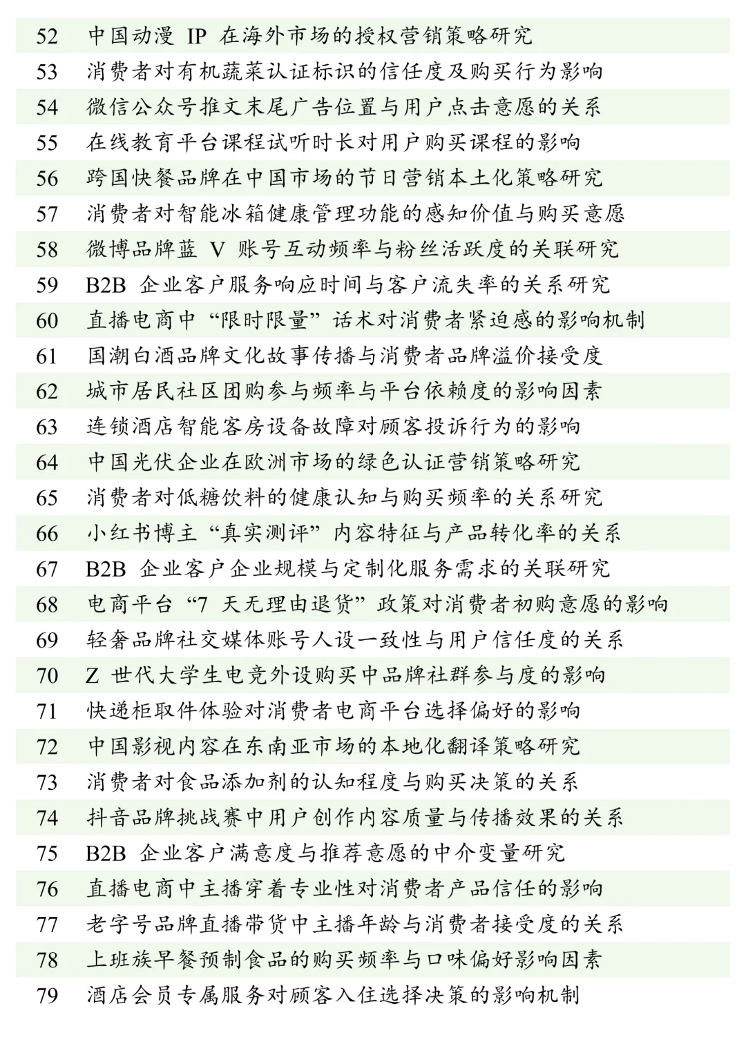 这才是市场营销专业论文选题的天花板‼️