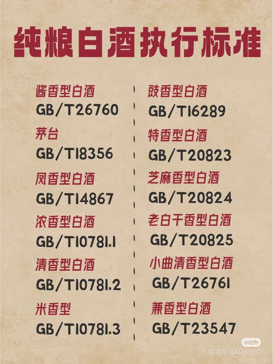 白酒的12种香型|跑步的你| 喝过几种？