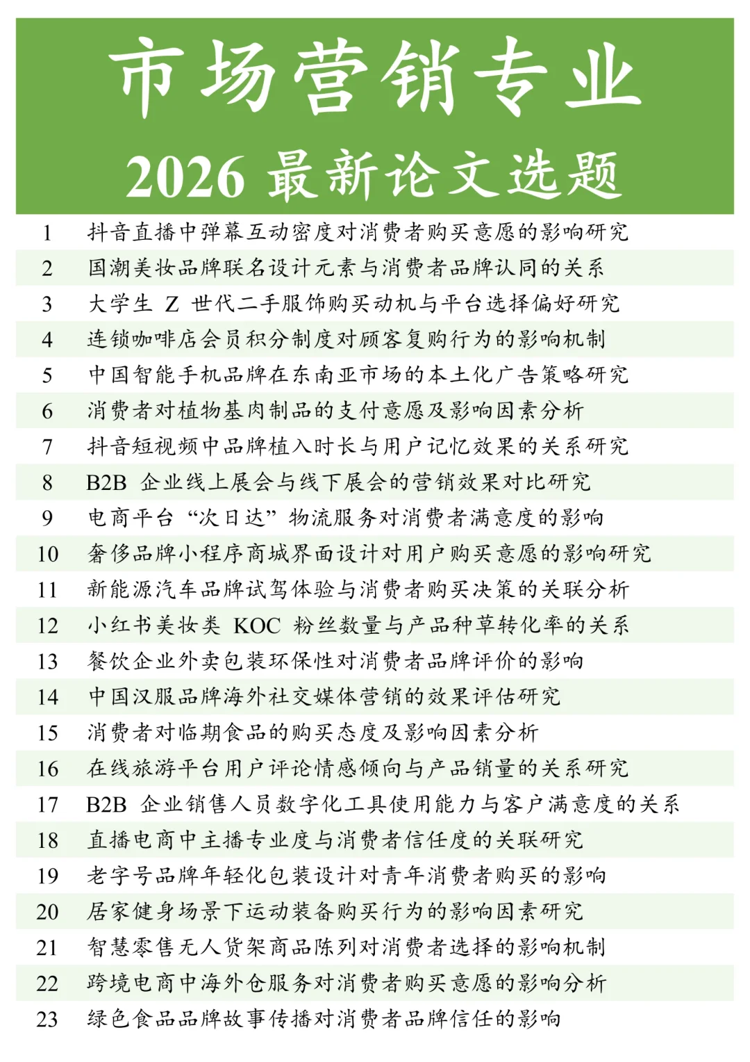 这才是市场营销专业论文选题的天花板‼️