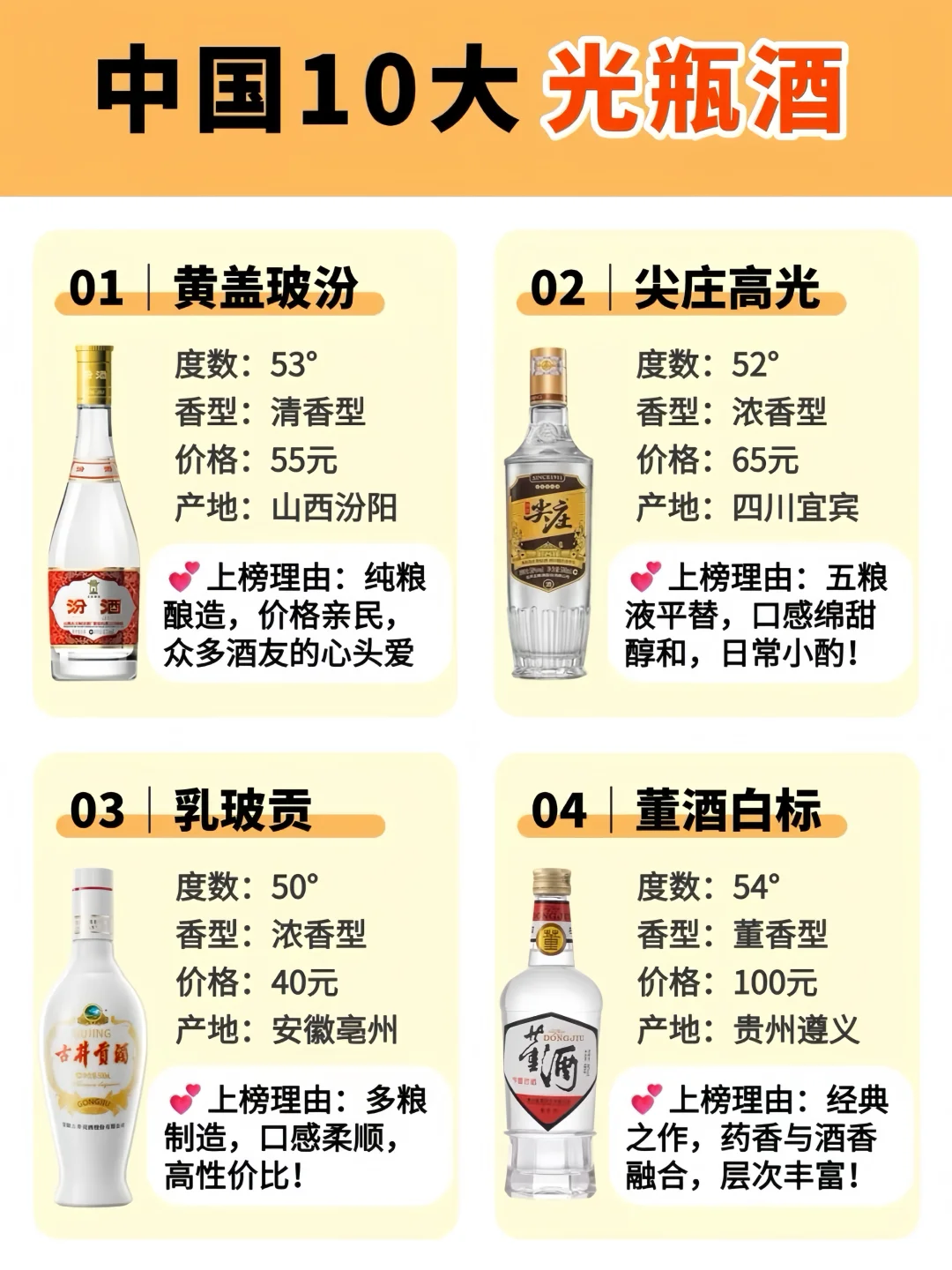 中国白酒十大光瓶酒，酒鬼心头爱