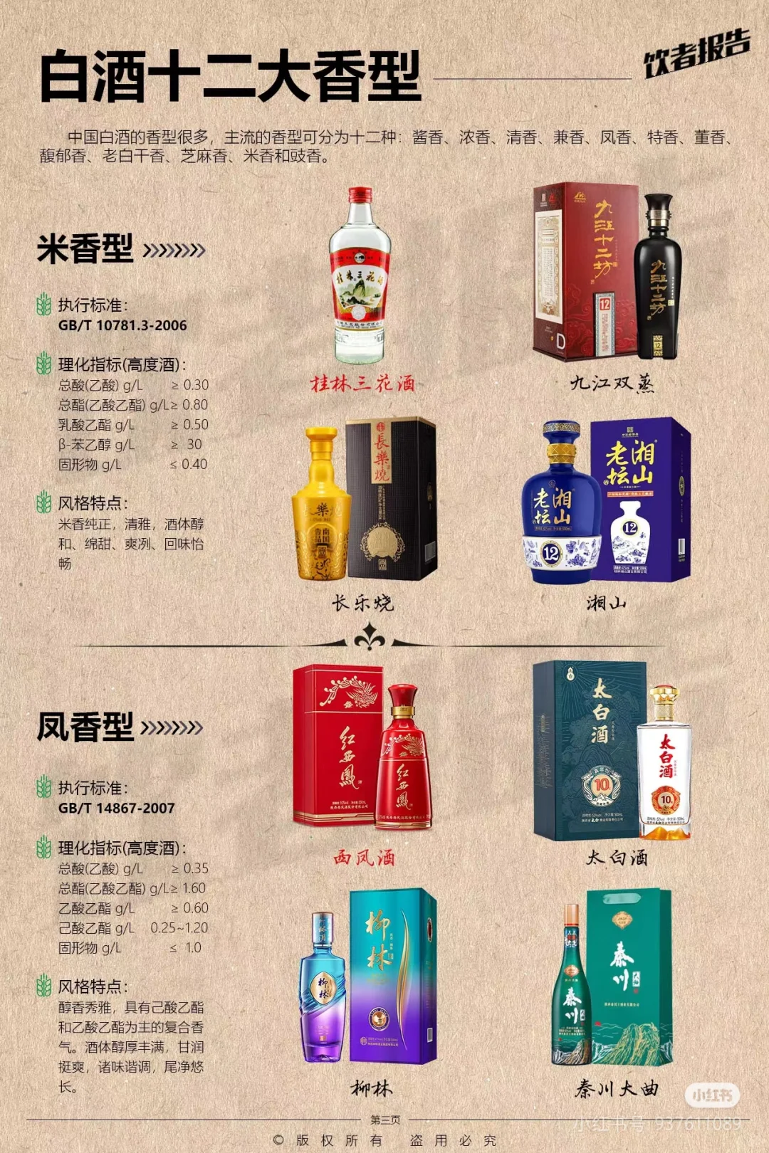 白酒的12种香型|跑步的你| 喝过几种？