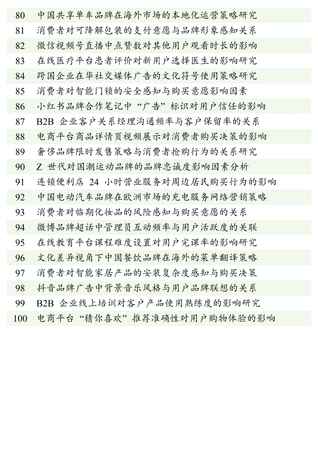 这才是市场营销专业论文选题的天花板‼️