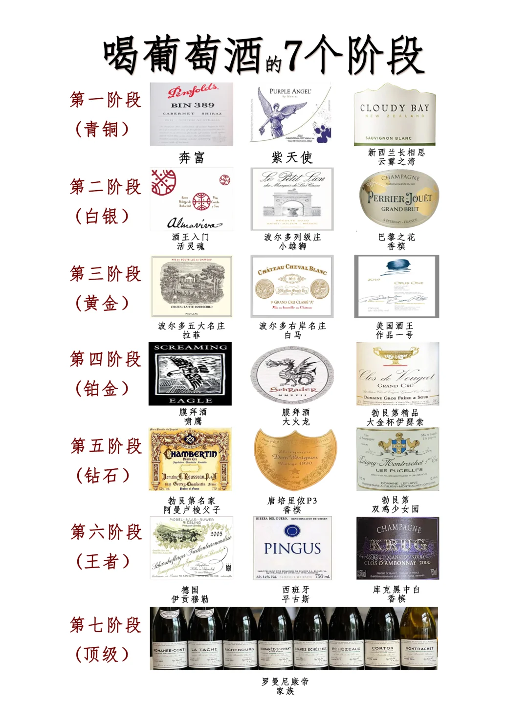 看看你喝葡萄酒在哪个段位！？我先来，我在……