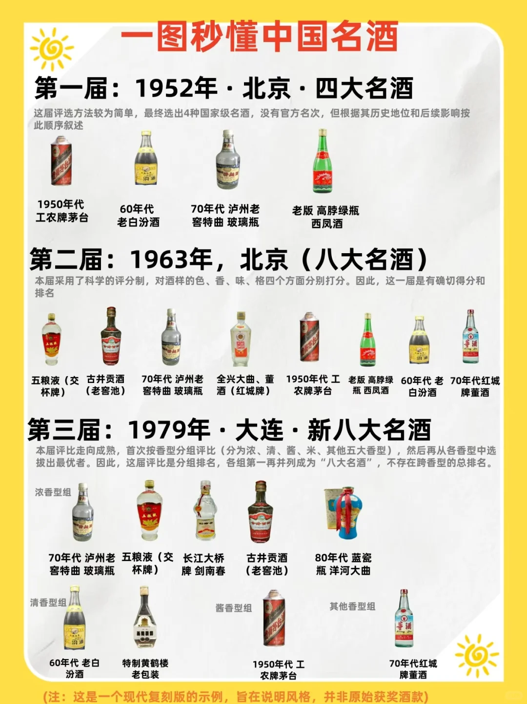 3张图带你秒懂中国名酒史：五届全国评酒会