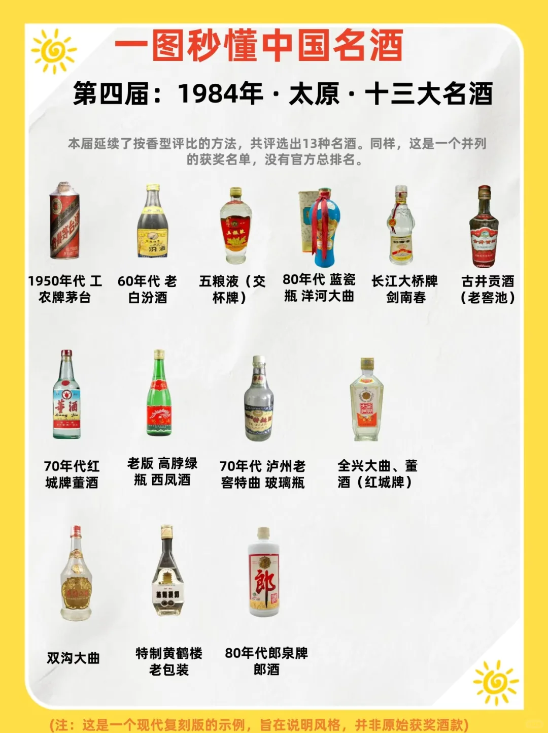3张图带你秒懂中国名酒史：五届全国评酒会