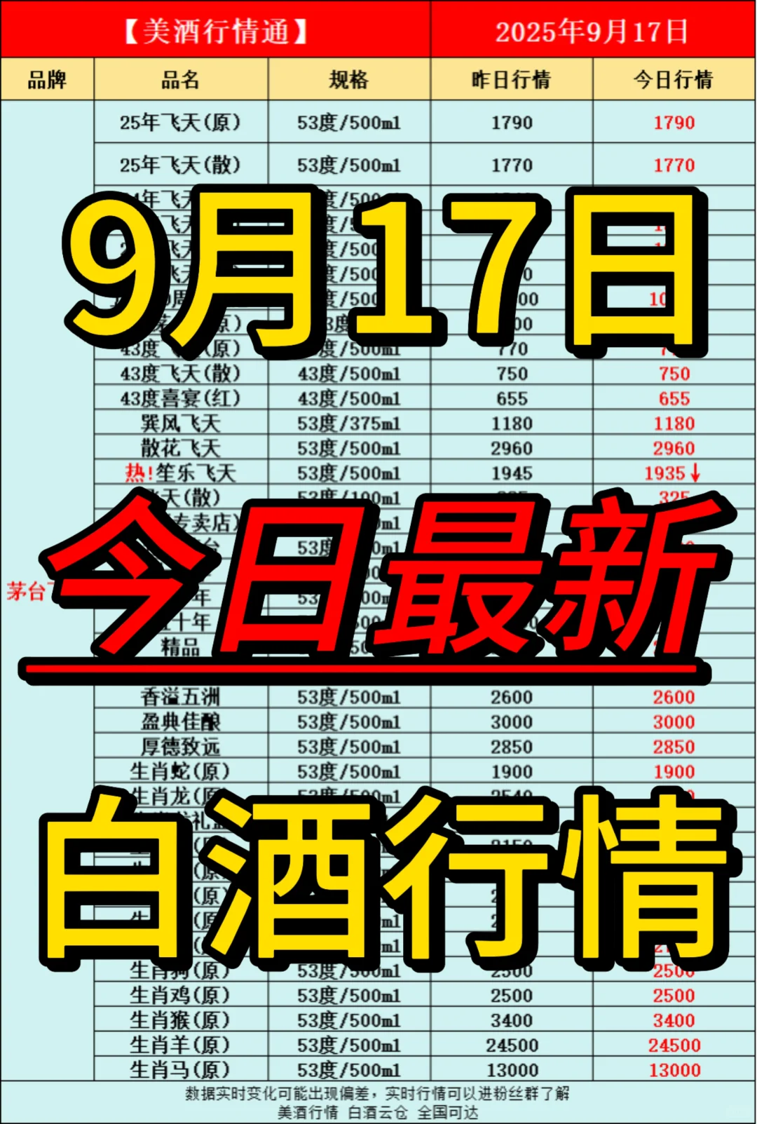9月17日今日最新白酒行情速递✅