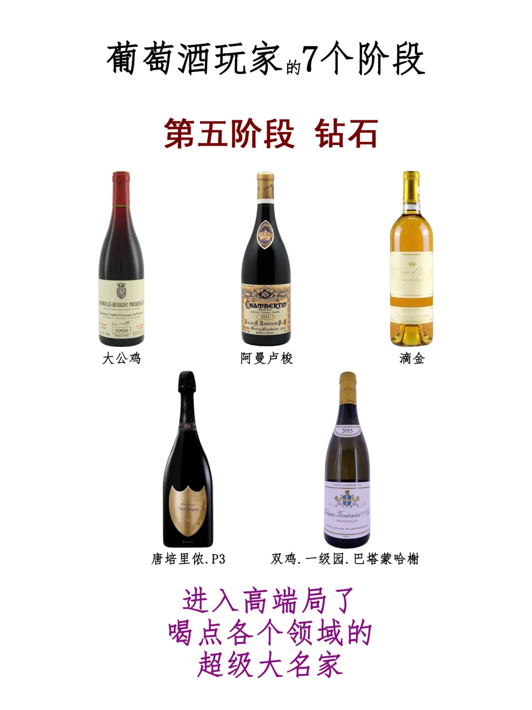 看看你喝葡萄酒在哪个段位！？我先来，我在……