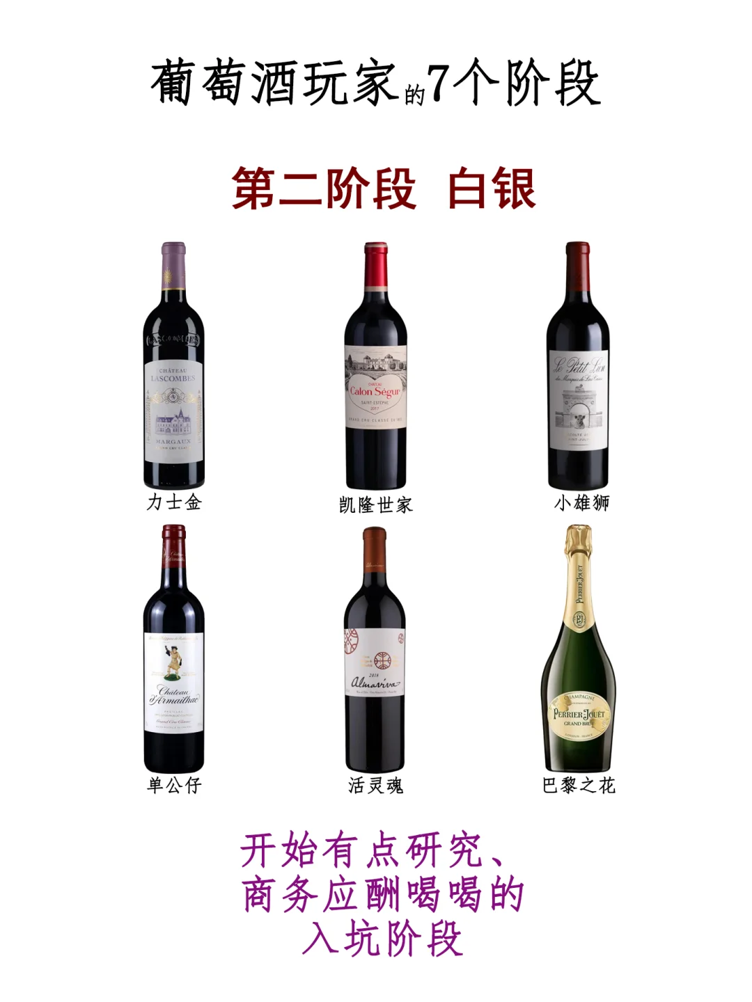 看看你喝葡萄酒在哪个段位！？我先来，我在……