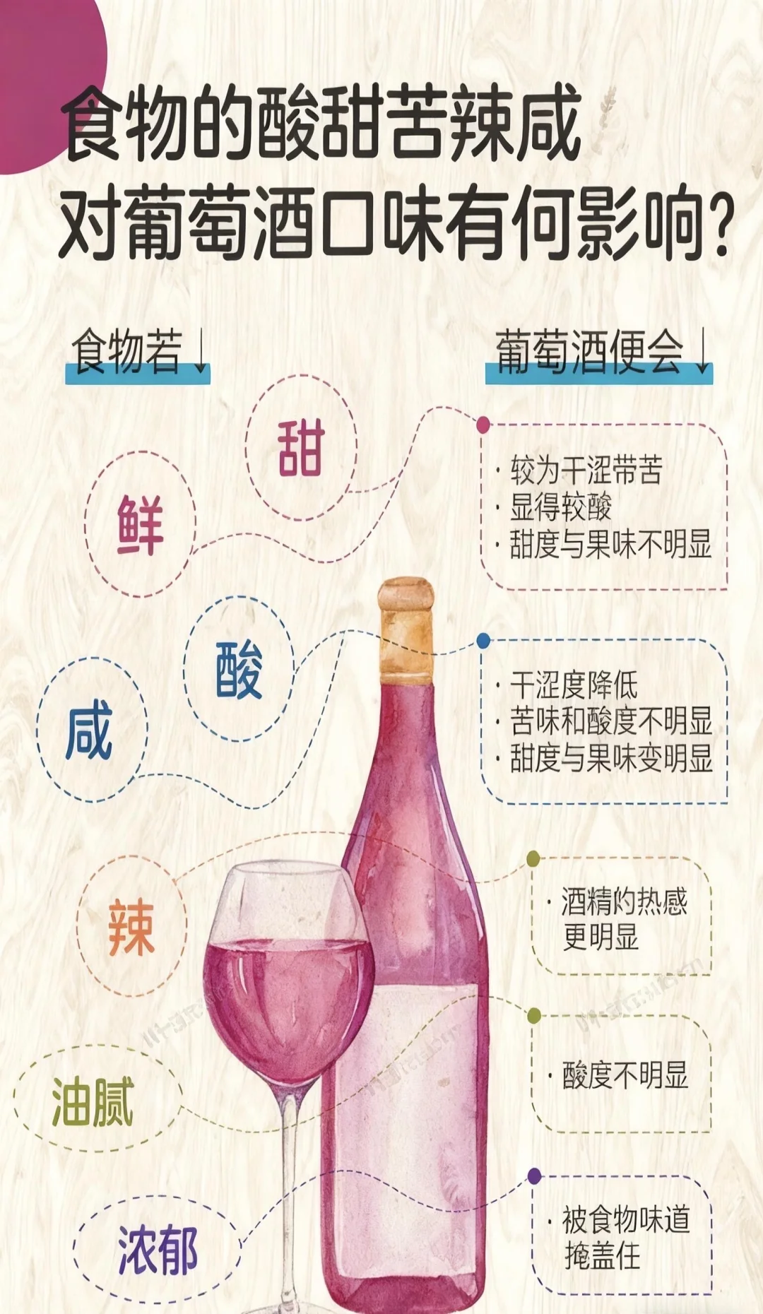 餐酒搭配｜食物的酸甜苦辣，竟悄悄改变葡萄酒