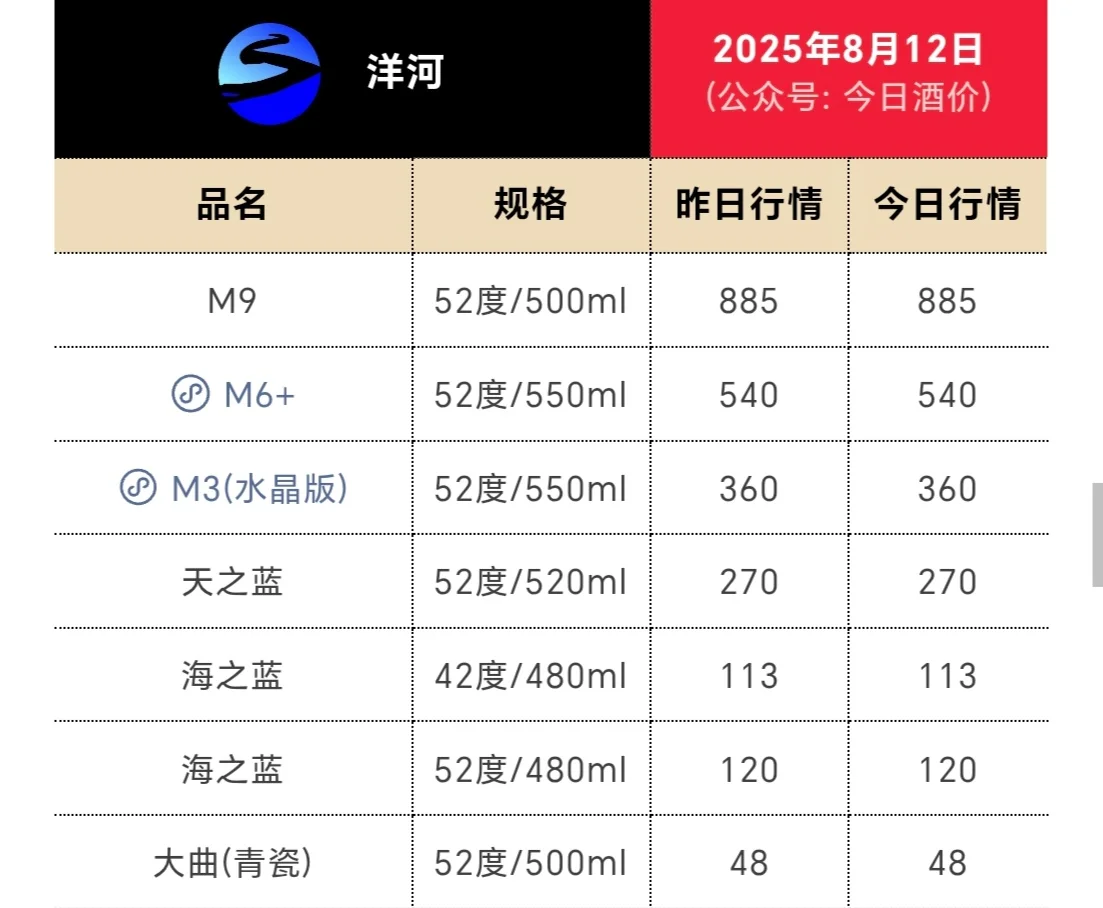 早上好，今天茅台行情！