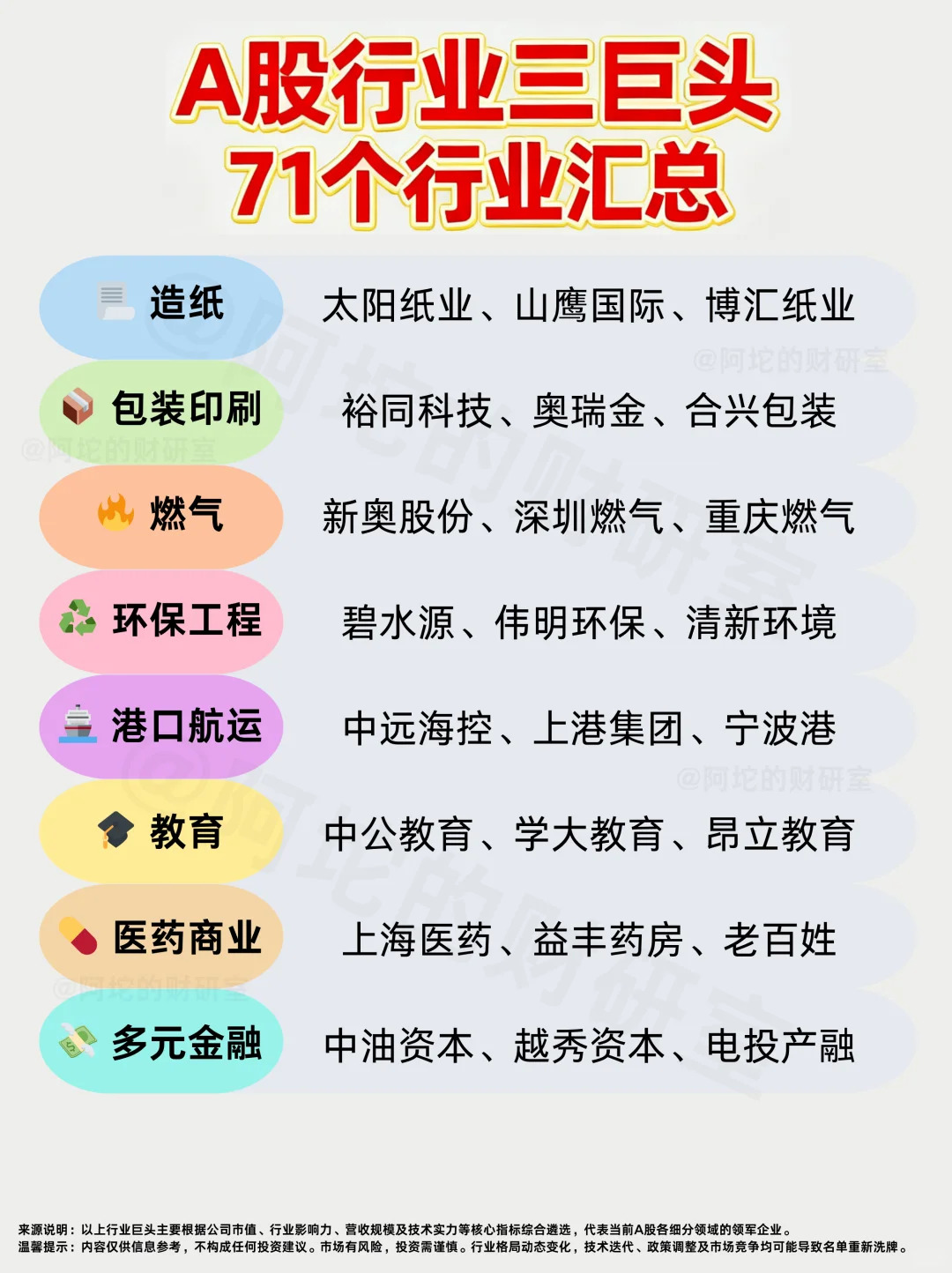 重磅干货！A股71大行业“三巨头”格局图2025
