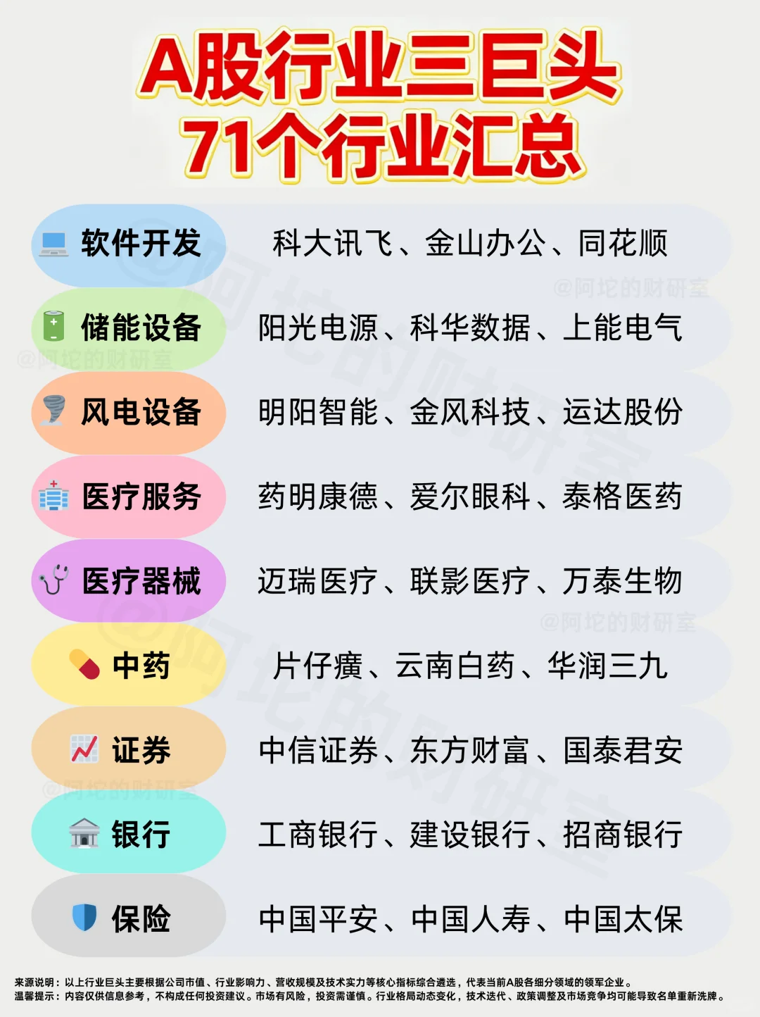 重磅干货！A股71大行业“三巨头”格局图2025