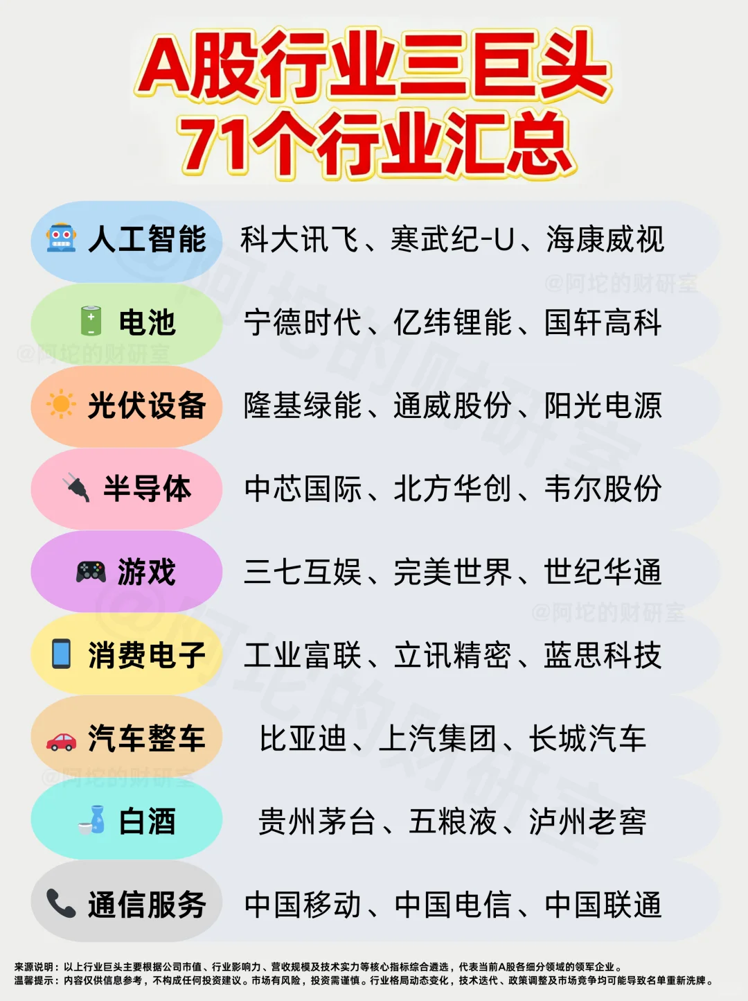重磅干货！A股71大行业“三巨头”格局图2025