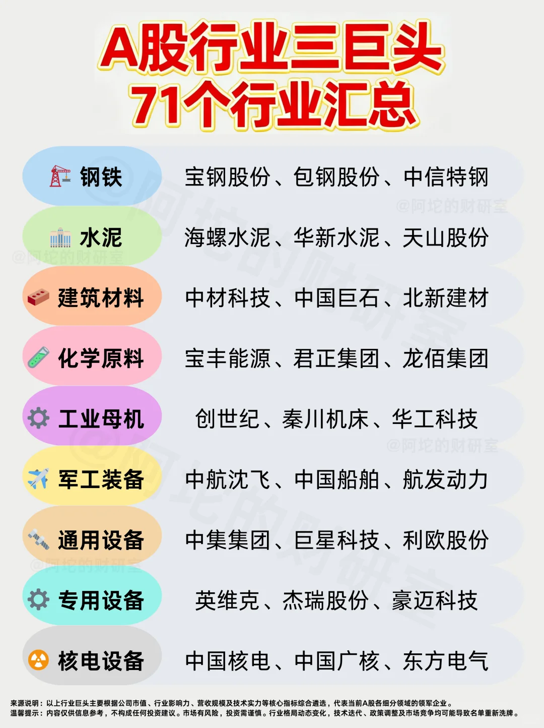 重磅干货！A股71大行业“三巨头”格局图2025