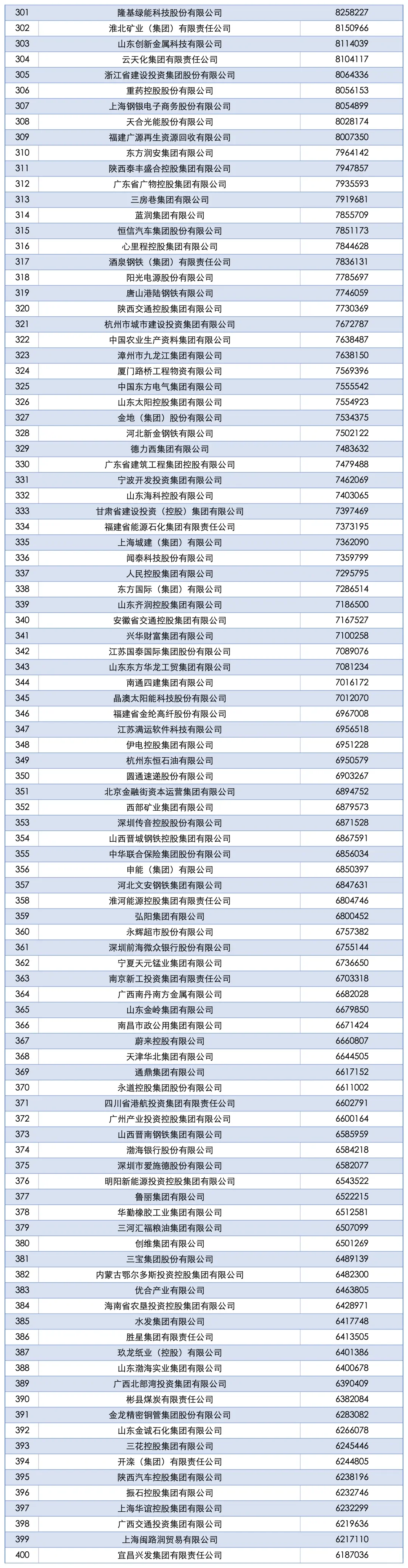 2025中国企业500强榜单，你的公司上榜了吗
