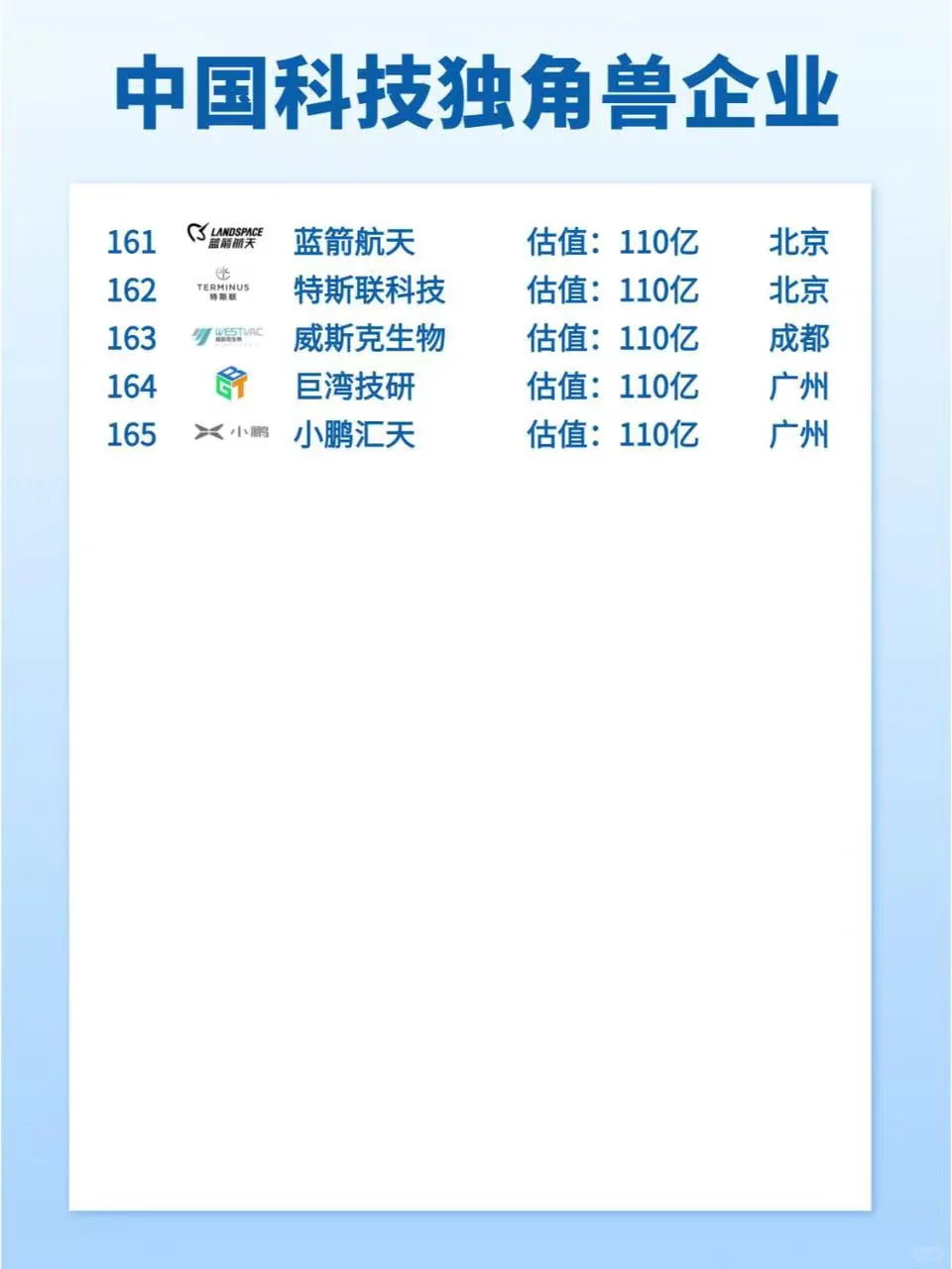 ?中国科技独角兽名单!快查你司在不在~