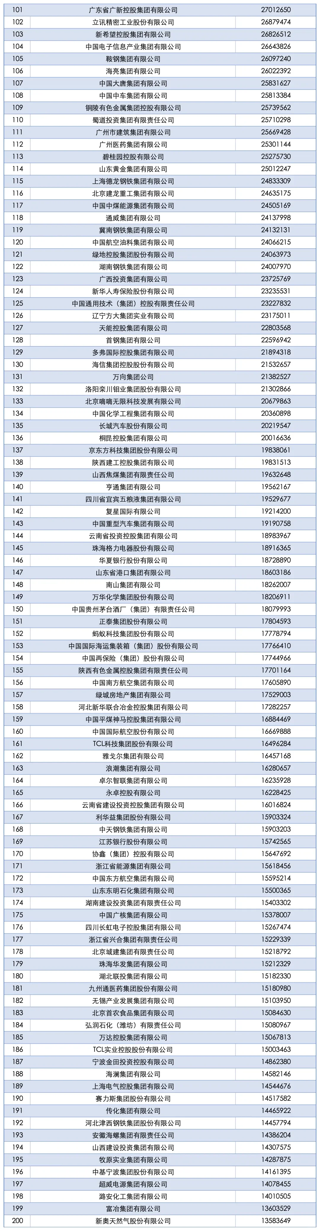 2025中国企业500强榜单，你的公司上榜了吗
