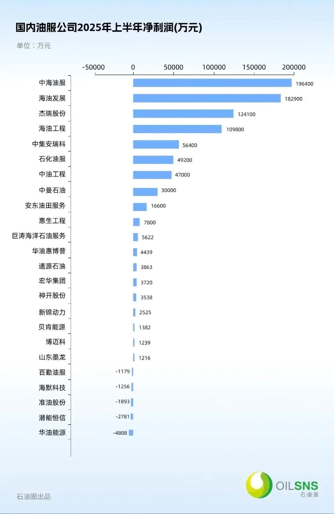 油服民企除了杰瑞和中曼，是不是几乎都废了