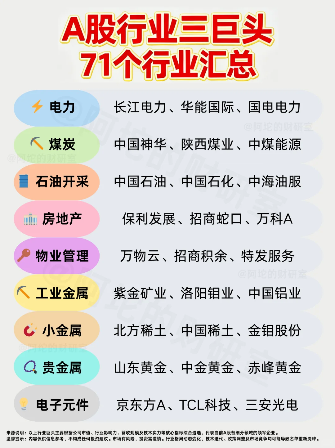 重磅干货！A股71大行业“三巨头”格局图2025