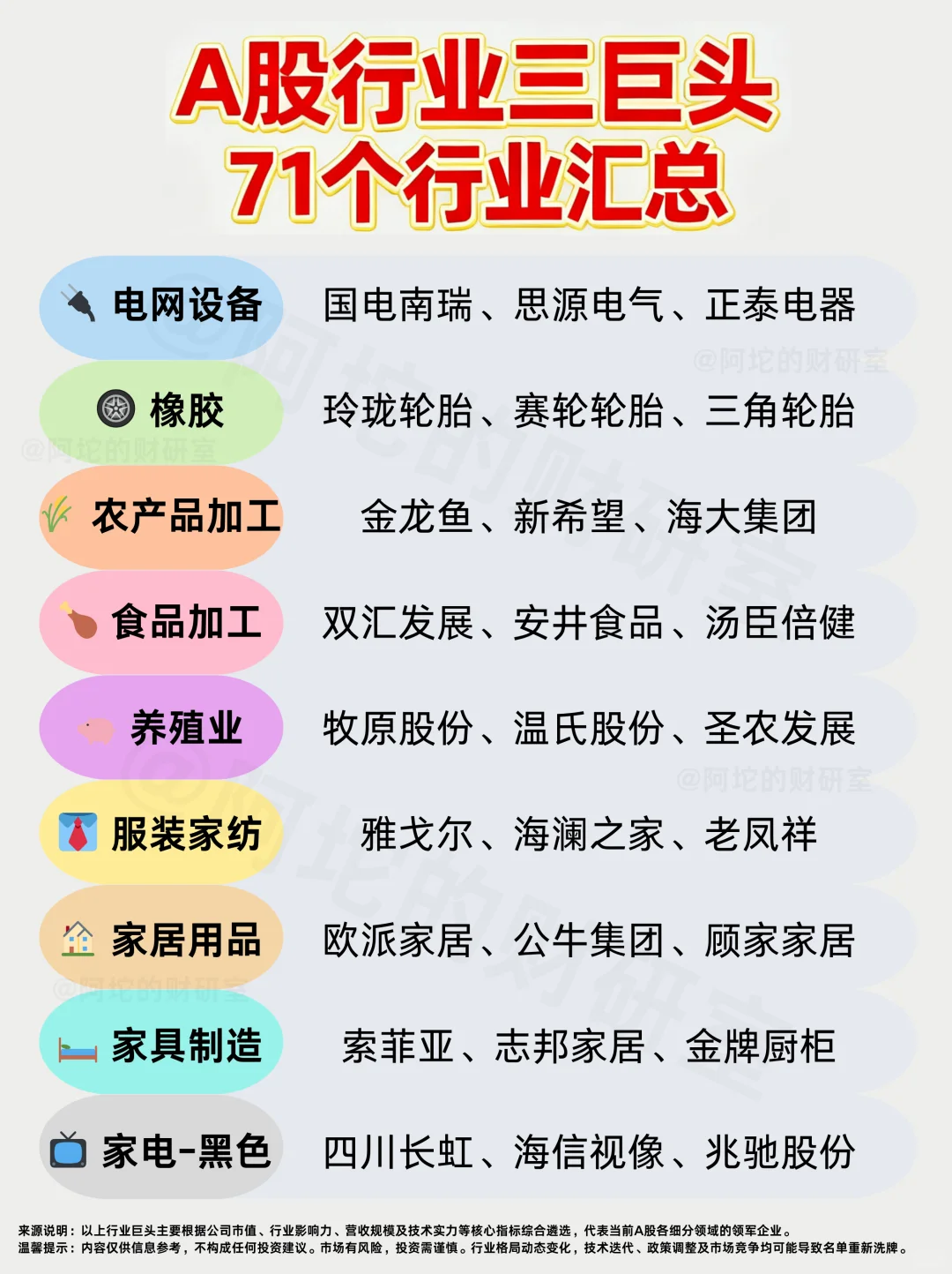 重磅干货！A股71大行业“三巨头”格局图2025