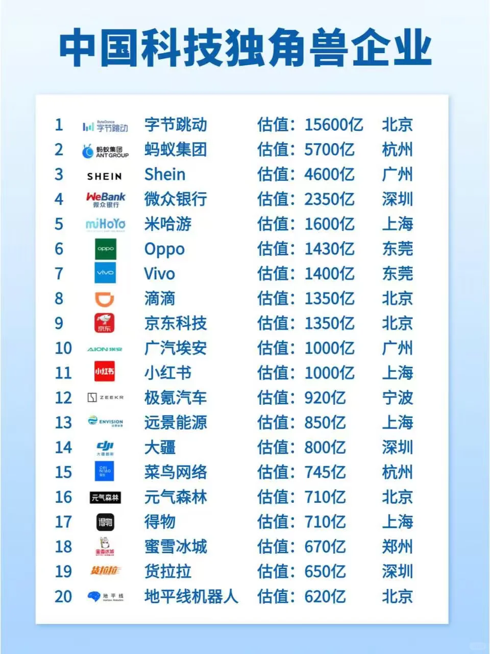 ?中国科技独角兽名单!快查你司在不在~