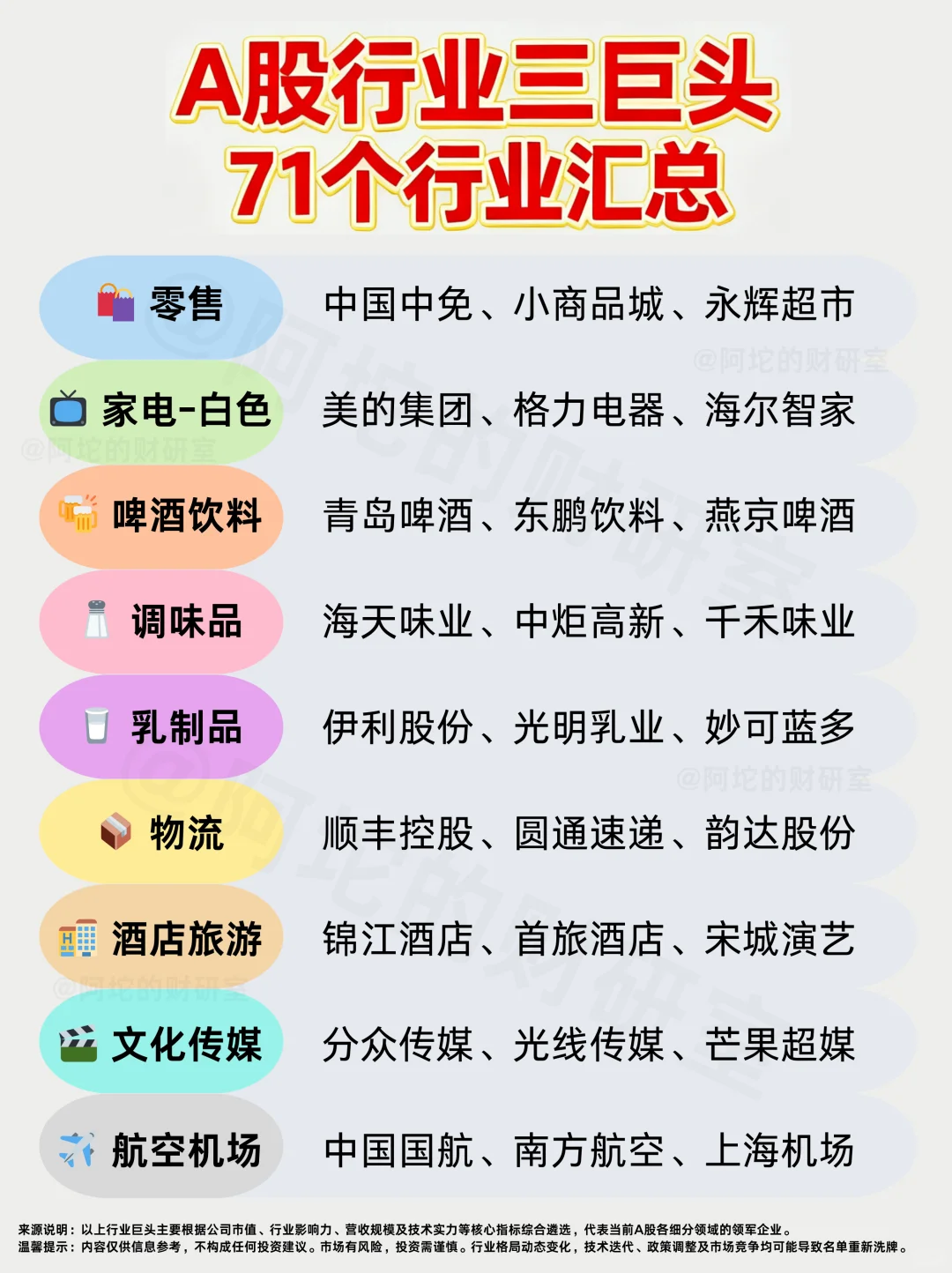 重磅干货！A股71大行业“三巨头”格局图2025