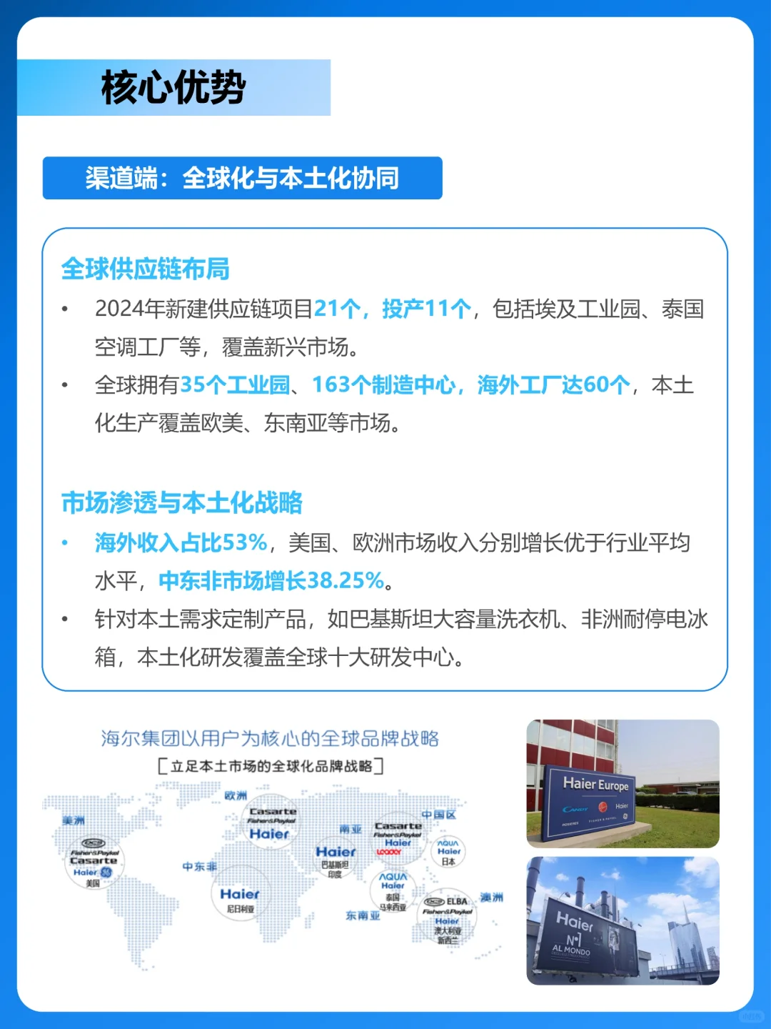 一天吃透一家龙头公司。海尔
