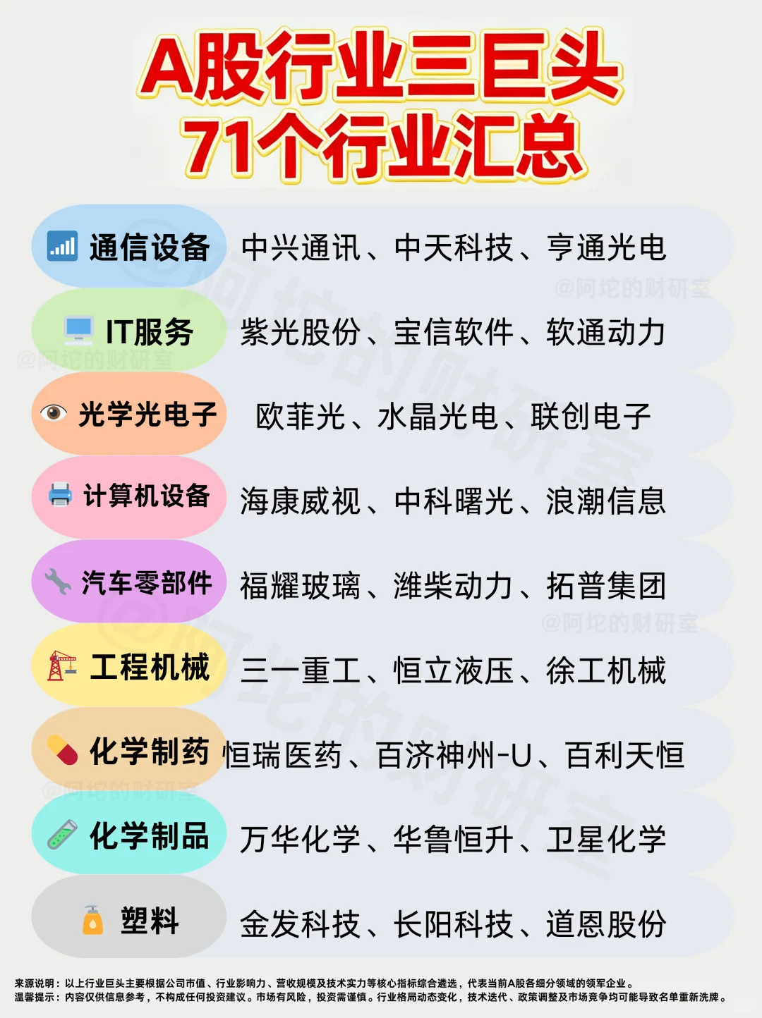 重磅干货！A股71大行业“三巨头”格局图2025