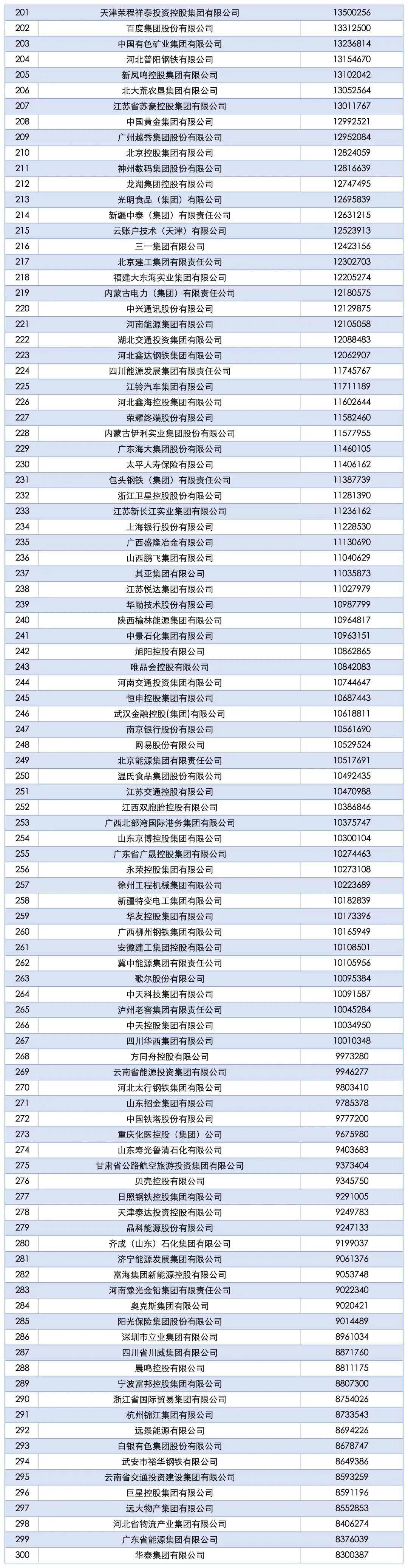 2025中国企业500强榜单，你的公司上榜了吗