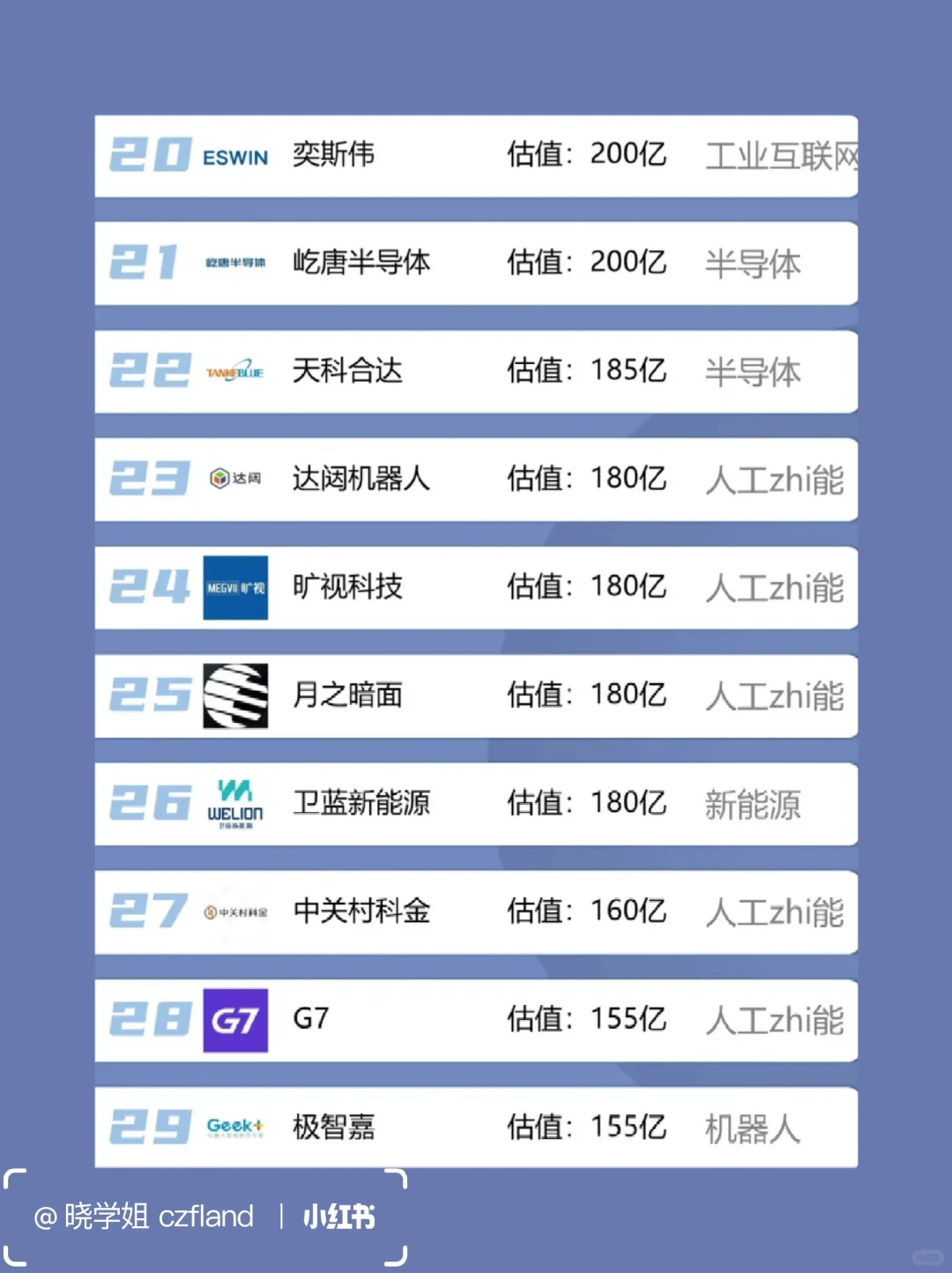 北京独角兽公司，你了解多少？