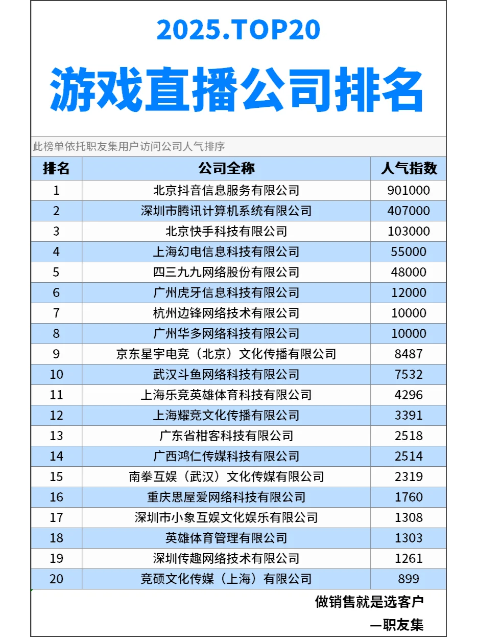 2025年中国‌游戏直播公司排行榜