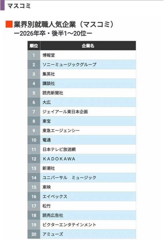 2026日本行业人气企业榜?选企业看这篇