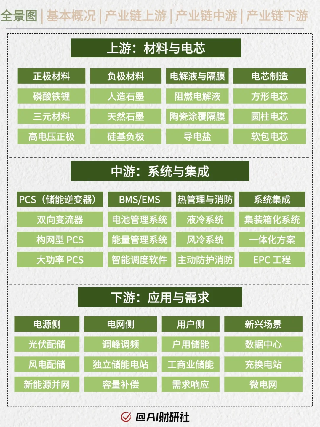 一天吃透产业链No.30：储能行业